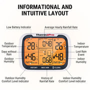 TP270 Smart Weather Station | Wireless Rain Gauge & Indoor-Outdoor Climate Monitor